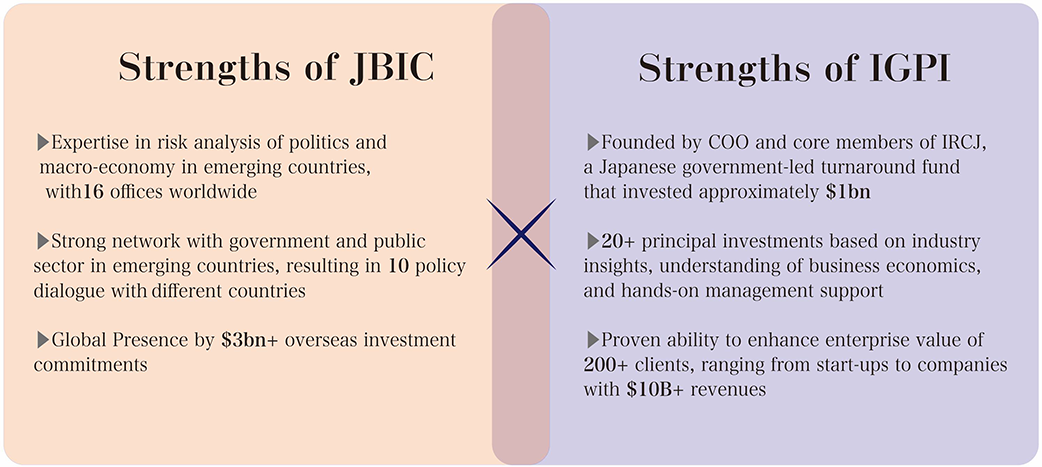 strengths of JBIC