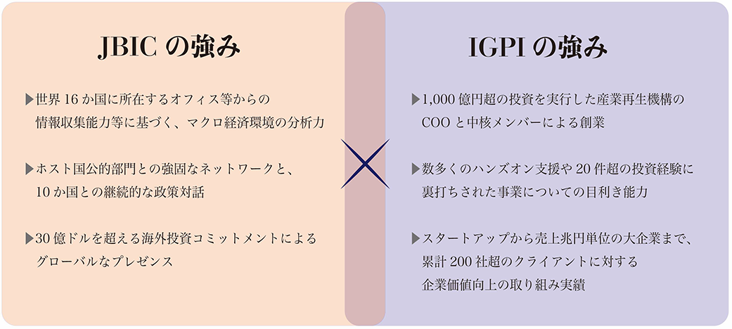 JBICの強み×IGPIの強み