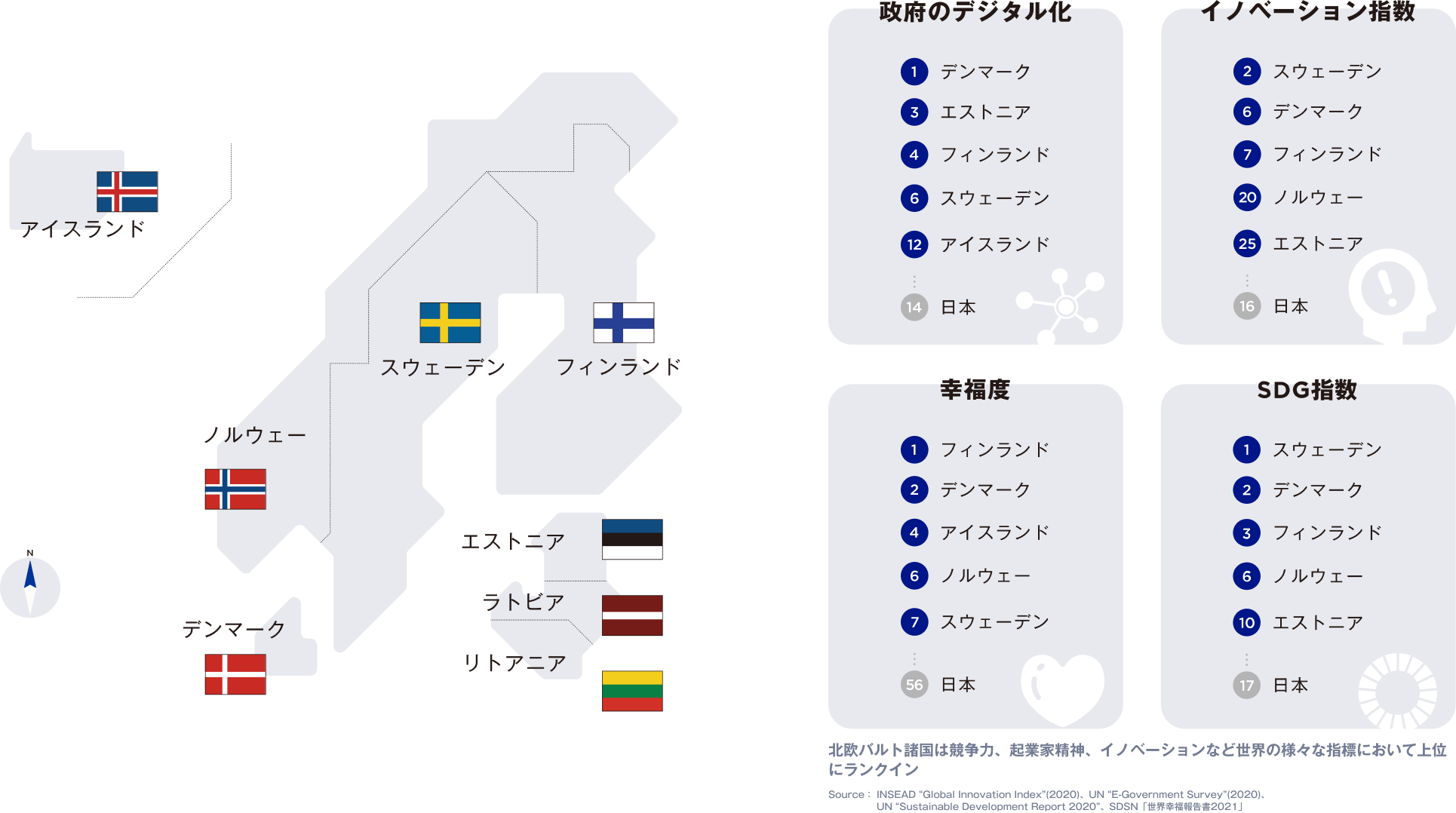 北欧バルト最先端としての顔